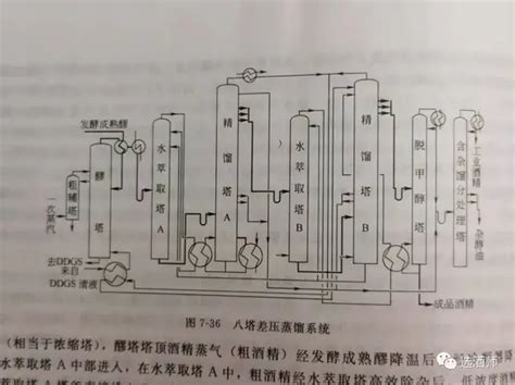 中国白酒蒸馏环节八讲》之三：世界烈性酒蒸馏器简介 知乎