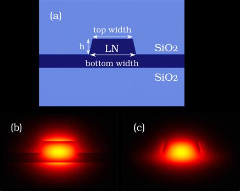 Design Of Lnoi Waveguides A Schematic Crosssection Of Z Cut Lnoi