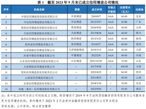 【专项研究】区域性信用增进公司对稳定地方债券市场作用及前景的研究担保融资行业