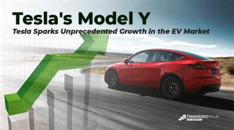 Teslas Model Y Sparks Unprecedented Growth In The Ev Market