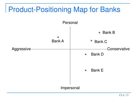 Ppt Module 8 Implementing Strategies Marketing Financeaccounting