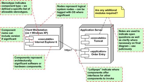 System Architecture Diagrams Systems Flow Inc