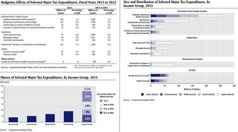 tax policy  economic inequality   united states wikipedia