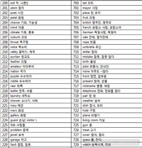 기초 영어단어 마스터하기 초보자를 위한 최고의 학습법