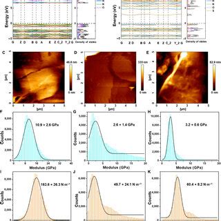 The Influence Of Hydrogen Interactions On The Electrical And Mechanical