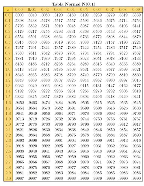 Tabla De Distribucion Normal Z Hot Sex Picture