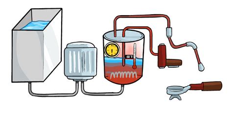 How Espresso Machines Work | Brew Espresso Coffee