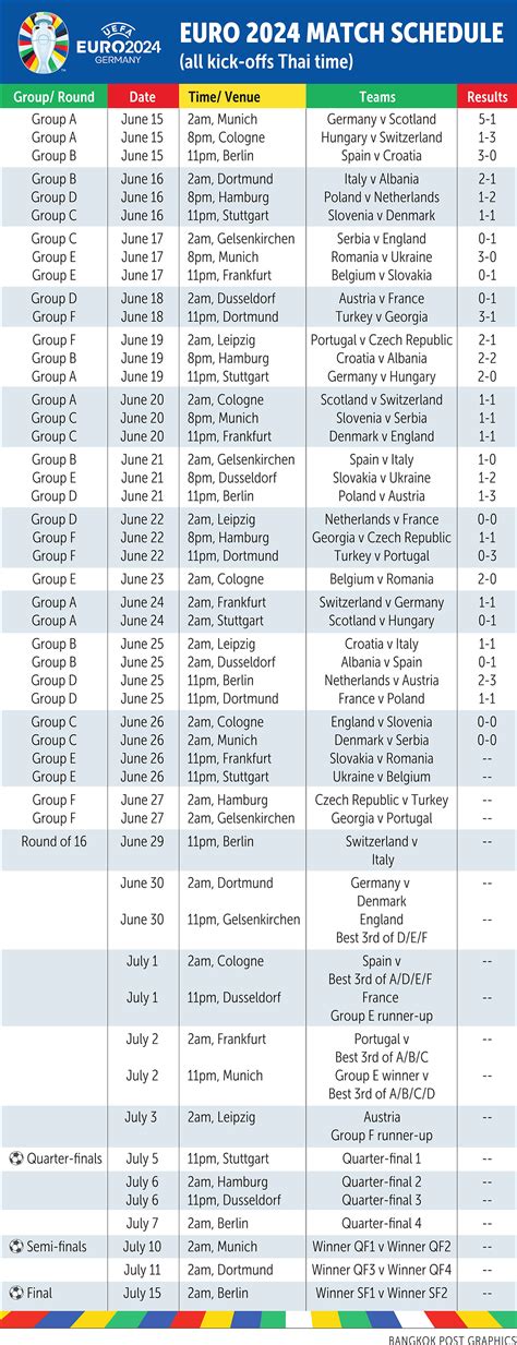 Bangkok Post Newcomers Georgia Stage Historic Euro Shock By Beating