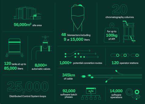 Large Scale Cell Facility Bioxcellence Boehringer Ingelheim