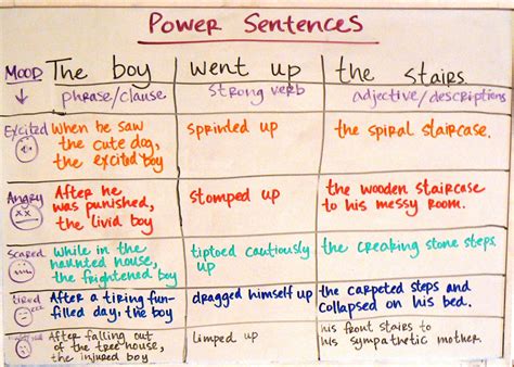 101 Days of Homeschooling: Day 46 / 101 - Crafting Power Sentences