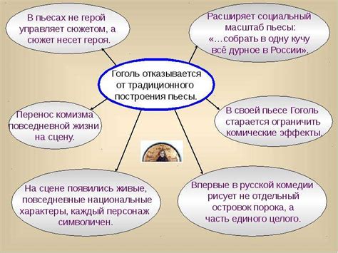 Гоголь и театр - презентация для начальной школы - скачать презентацию