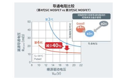 Sic Mosfet R