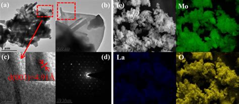 A Low Resolution And B High Resolution TEM Images Of LMLO Sample