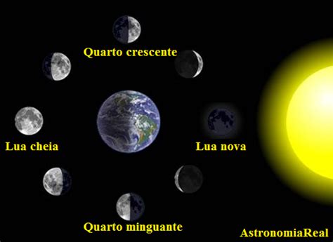 Porque A Lua Aparece De Dia - Astronomia Real: Como conseguimos ver a Lua durante o dia?