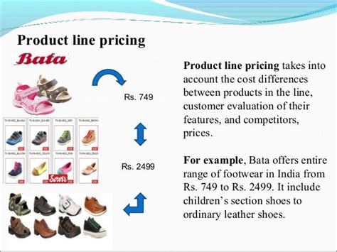 Pricing Strategy