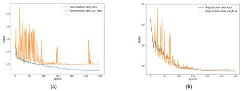 Sensors Free Full Text Pseudo Gamma Spectroscopy Based On Plastic