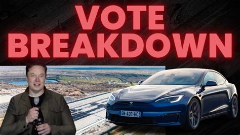 Tesla Shareholder Vote Elon Musk LEAKS The Results YouTube