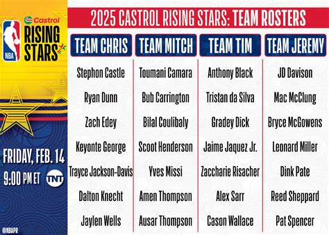 All-Star Weekend 2025 de la NBA: todo lo que necesitas saber | NBA ID