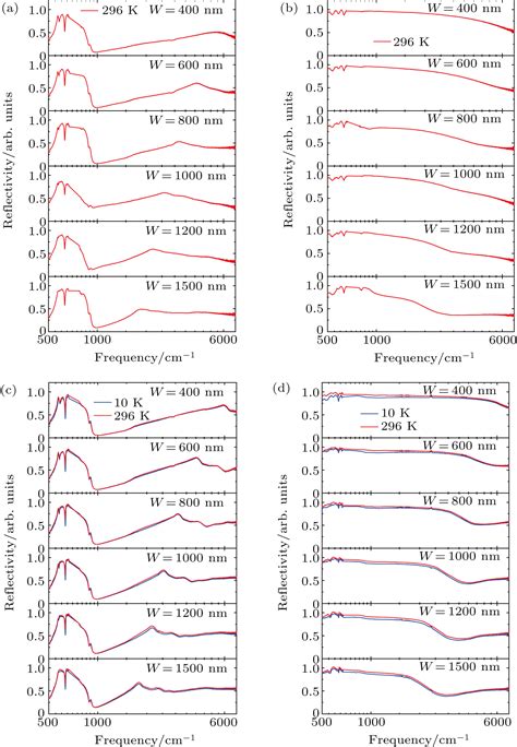 Acoustic Plasmonics Of Au Grating Bi Se Thin Film Sapphire Hybrid