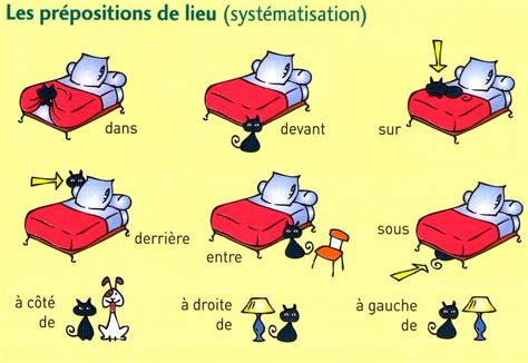 Les Prépositions De Lieu