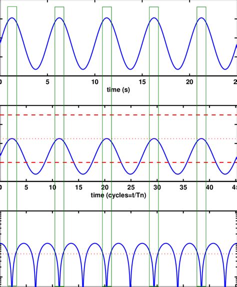 Figure B 1 Oscillatory Flow Example 1 Download Scientific Diagram