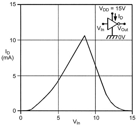 Understanding Digital Logic Ics Part Nuts Volts Magazine