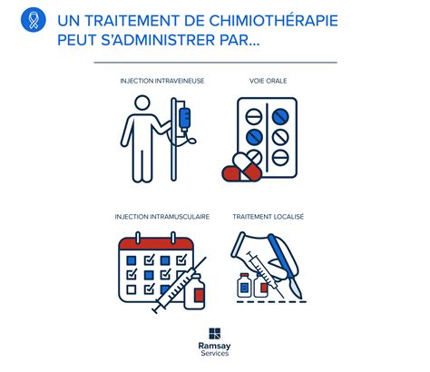 Cancer Les Diff Rents Types De Chimioth Rapies