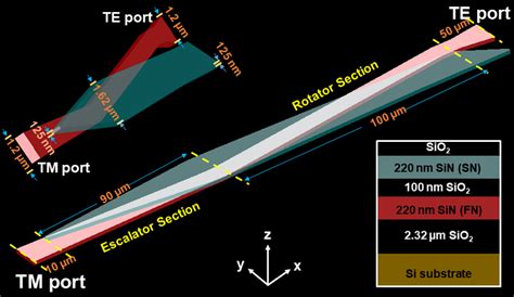 Two D Perspective Views Of The Same Bilayer Silicon Nitride Sin