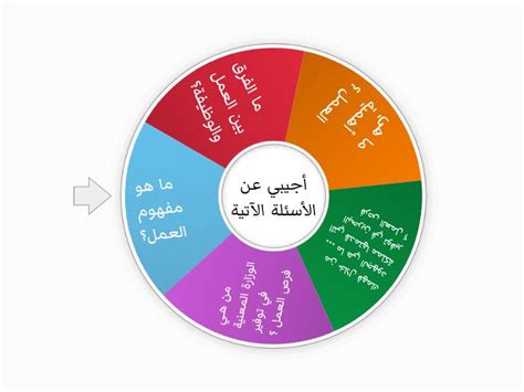 العمل واجب وطني النشاط الختامي Spin The Wheel