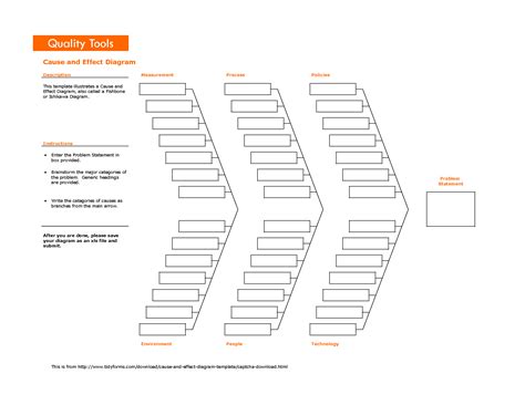 Fishbone Template - Bloomberg Harvard City Leadership Initiative