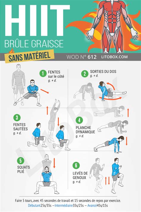 HIIT brule graisse efficace à la maison en 2024 Hiit Exercice hiit