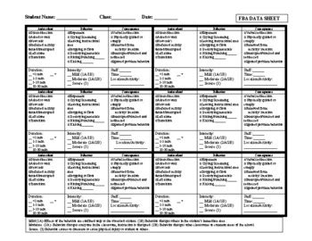 Fba Functional Behavior Assessment Data Sheet By Ash N Autism Tpt