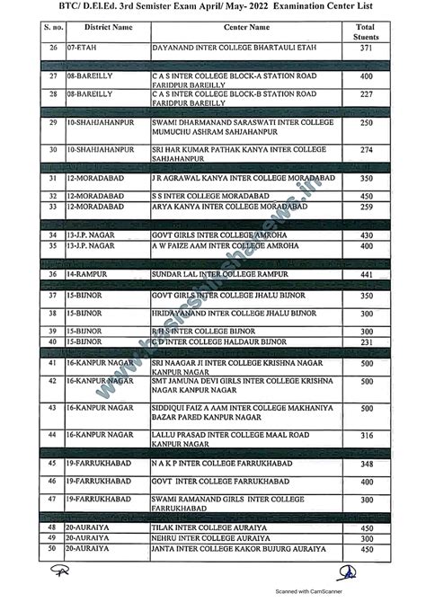 Deled Btc 1st 2nd 3rd 4th Semester Centre List 2022 DELED RESULT 2024