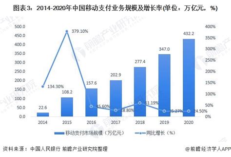 2021年中国移动支付行业市场规模及发展前景分析 2025年业务规模有望破1000万亿行业研究报告 前瞻网