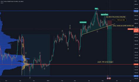 A Comprehensive Analysis of ETH USDT and its price