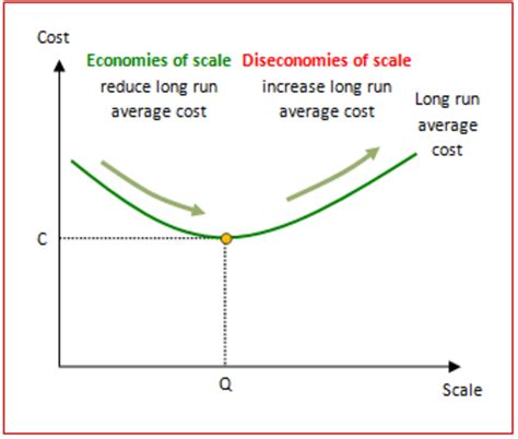 EXTERNAL ECONOMIES AND EXTERNAL DISECONOMIES OF SCALE HubPages