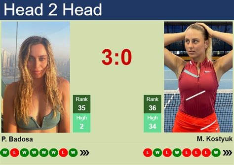 H2H Prediction Of Paula Badosa Gibert Vs Marta Kostyuk In Wimbledon