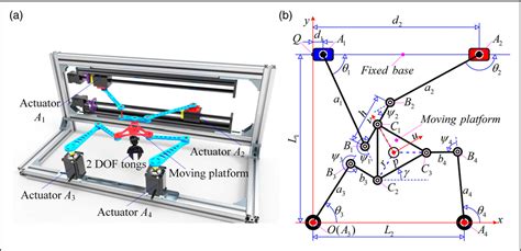 Closeness To Singularity Based On Kinematics And Dynamics And