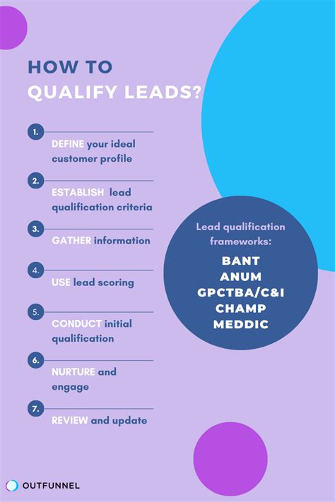 Mastering The Lead Qualification Process How To Qualify Leads