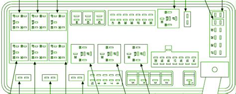 Chrysler 300 Fuse Box Layout