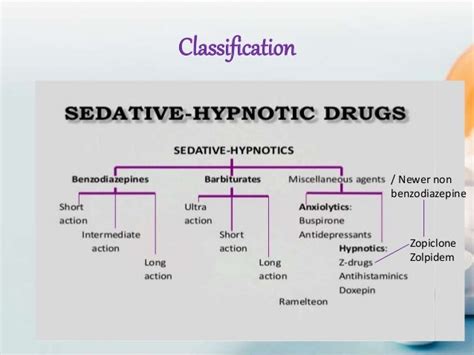 Notes Sedative And Hypnotics