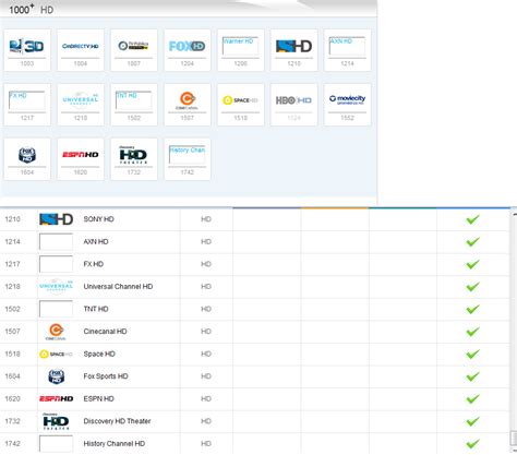 Novedades Directv Ya Estan Cerca Los Nuevos Hd De Directv Parte