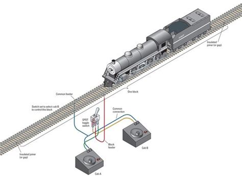 Model Railway Dc Wiring Diagrams Trains Railroad Dcc Mrr Sin