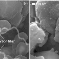 Scanning Electron Microscopy SEM Images Of A As Electrospun LSCF