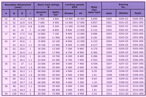 Grease Seal Size Chart Wheels Tires Set Of 2 Rotary Shaft Tc Oil Seal