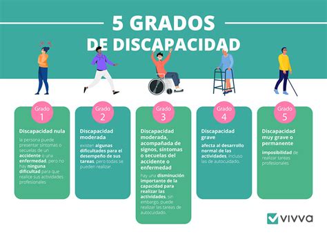 Los Tipos De Discapacidad En El Empleo Y Sus Características Vivva