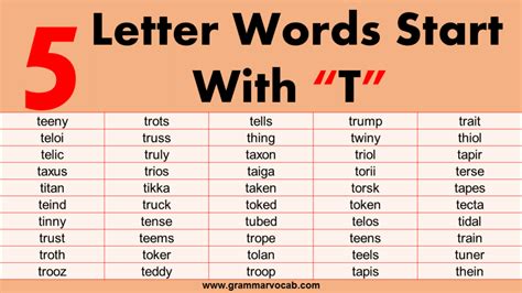 Five Letter Words That Start With T Grammarvocab