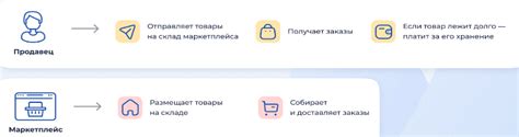 Схемы работы FBS и FBO для маркетплейсов. В чем разница?