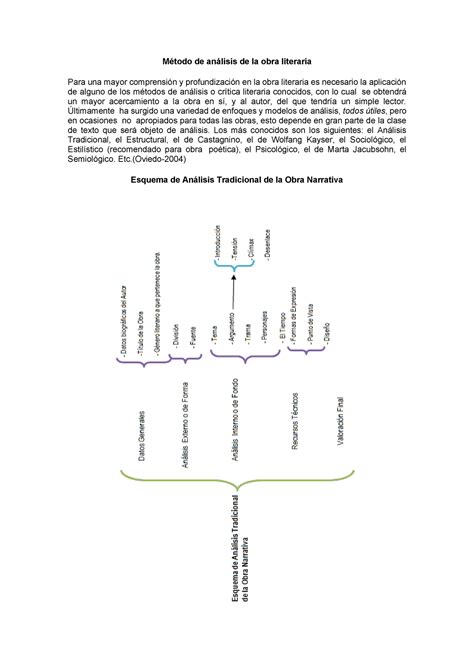 6 Método De Análisis De La Obra Literaria Método De Análisis De La Obra Literaria Para Una