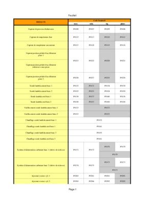 Liste Code Defaut Renault Pdf Find Your Car Problem